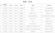 bevictor伟德团队队伍简介